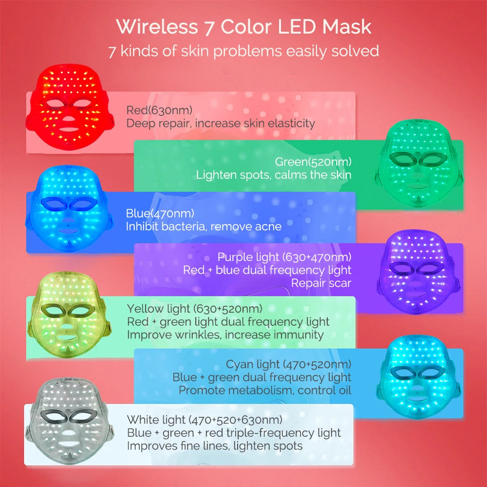 AUREVA face mask with adjustable head strap and USB-C charging cable